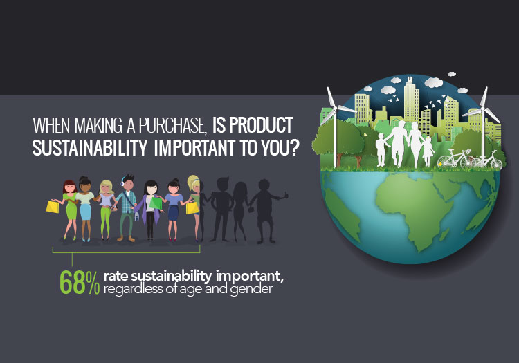 Survey finds sustainability drives demand | Fashion & Retail News | News