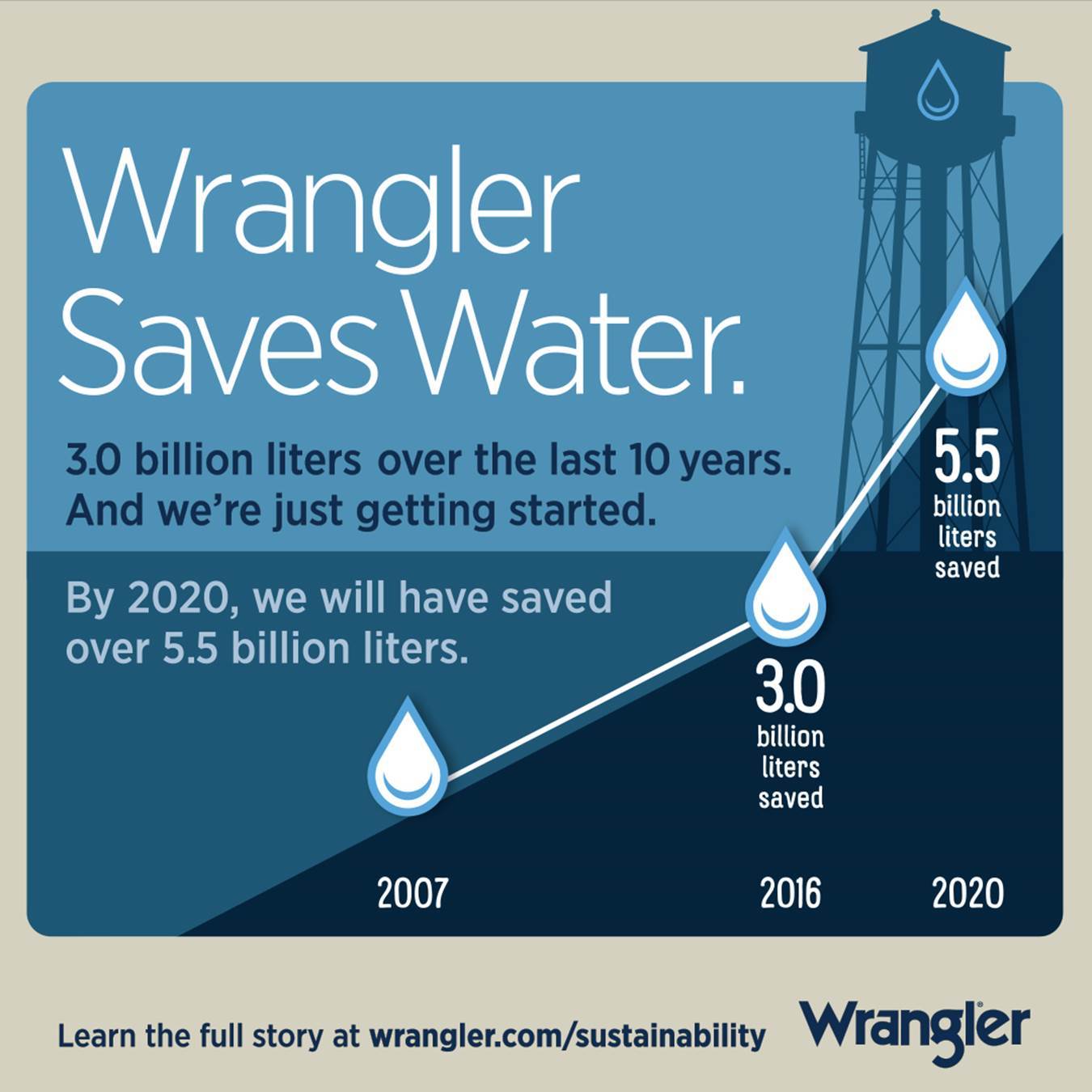 wrangler jeans sustainability