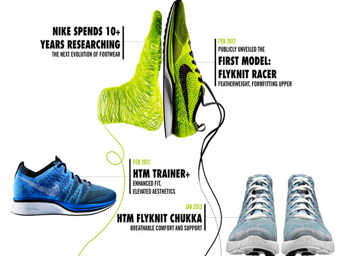 Nike Flyknit now made using recycled polyester