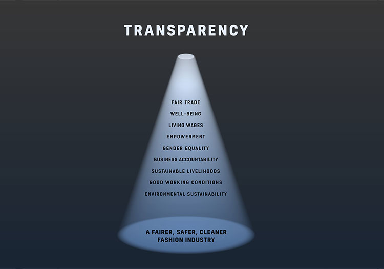 ontvangen Twisted uitgehongerd Adidas, Reebok, Patagonia top Transparency Index | Labels & Legislation  News | News