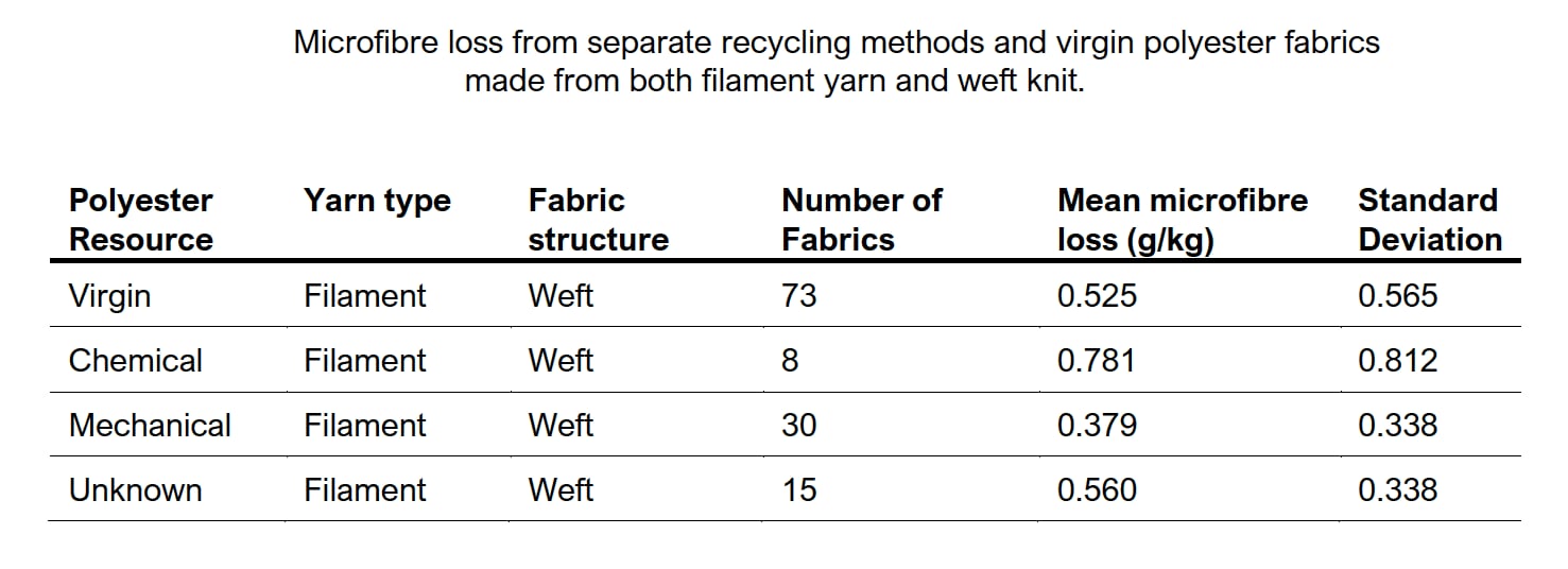 https://www.ecotextile.com/images/stories/2023/August/Table_TMC.jpg