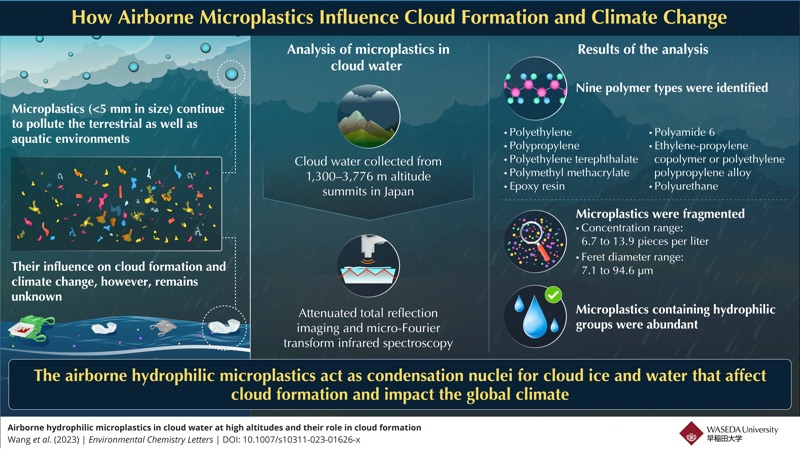 https://www.ecotextile.com/images/stories/2023/September/AirborneMicroplastics.jpg