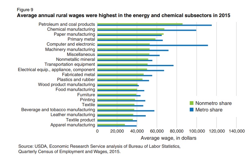 Rural Manufacturing at a Glance (2017)